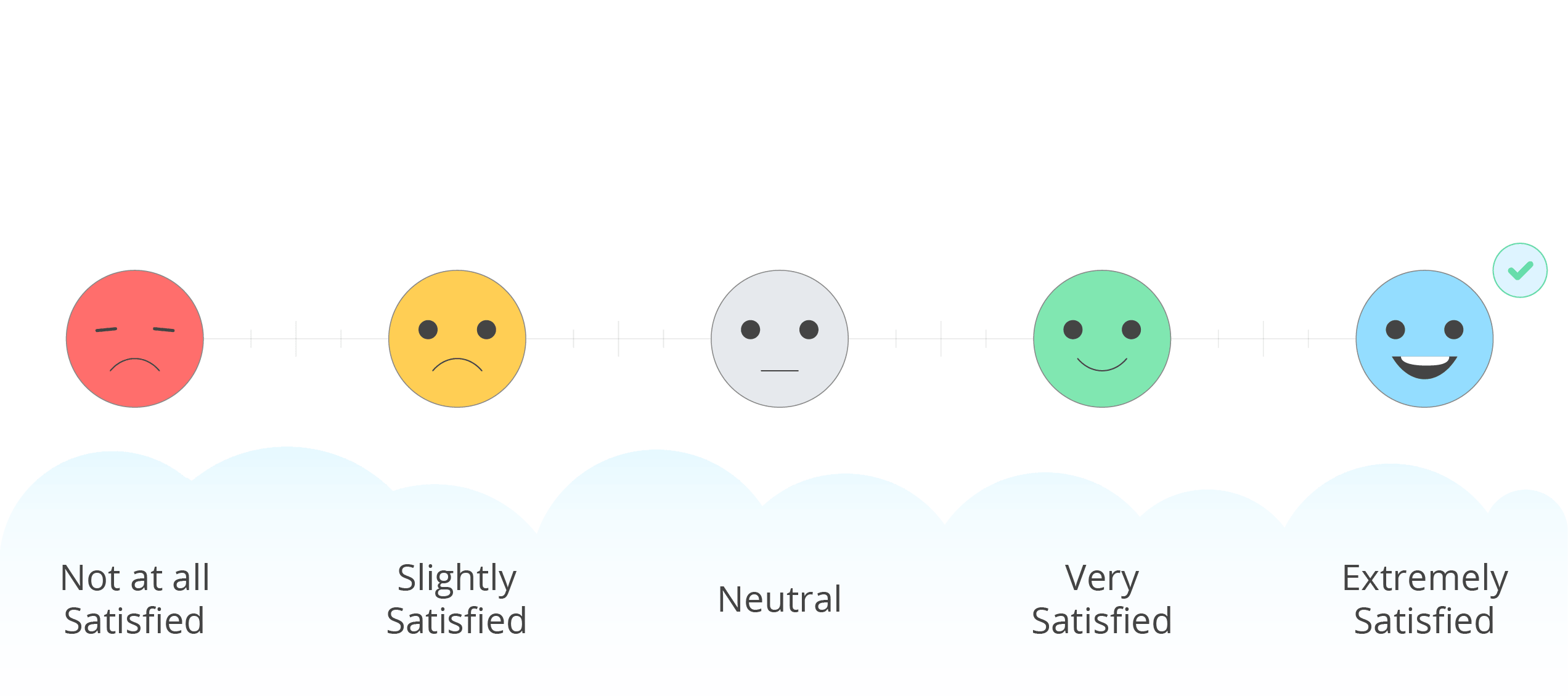 What Is A Likert Scale Definition Examples SurveyLegend