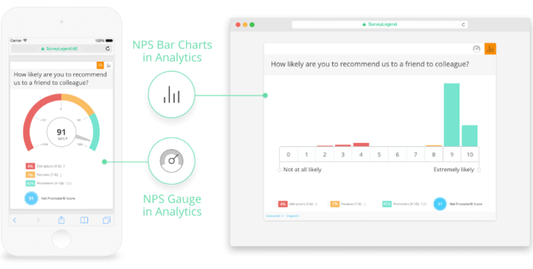 How To Calculate Nps With Nps Examples 