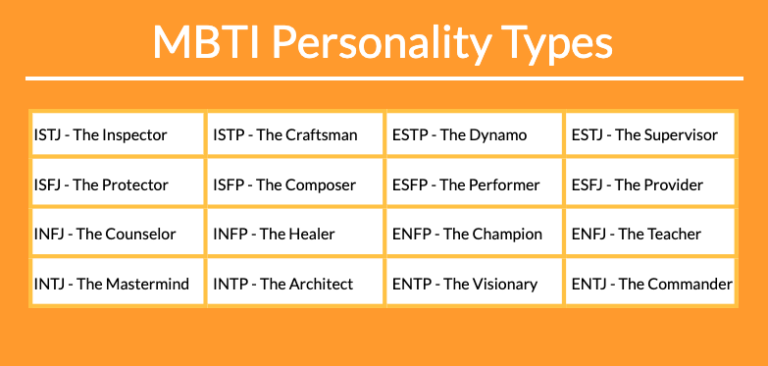 Types of Personality Surveys & How to Create One | SurveyLegend